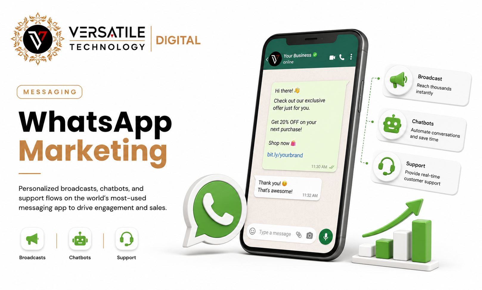 WhatsApp Marketing